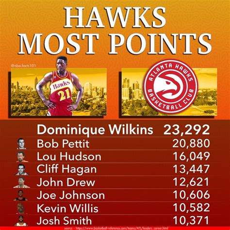 atlanta hawks stats leaders all time